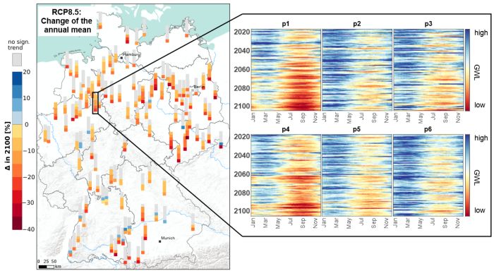 Links: Darstellung der mittleren Änderungen des Grundwasserspiegels, Rechts: „Heatmaps“